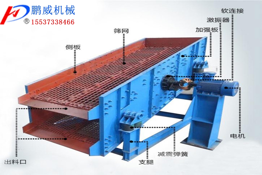 篩分機分類與工作原理