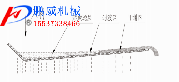 細沙脫水篩