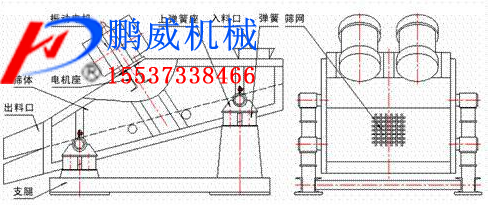 紙漿振動脫水篩