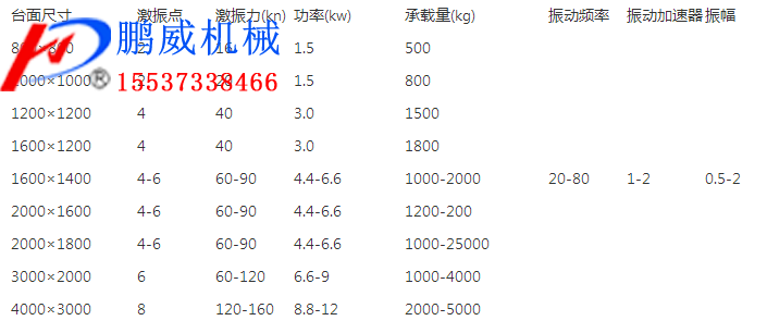 石粉振動平台