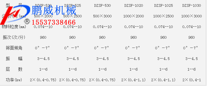 DZSF係列抖音成年版下载參數