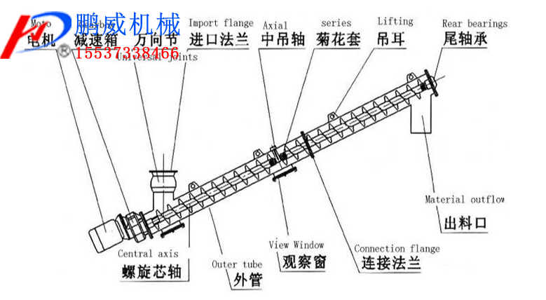 無軸螺旋輸送機介紹