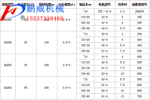 板式給料機特點