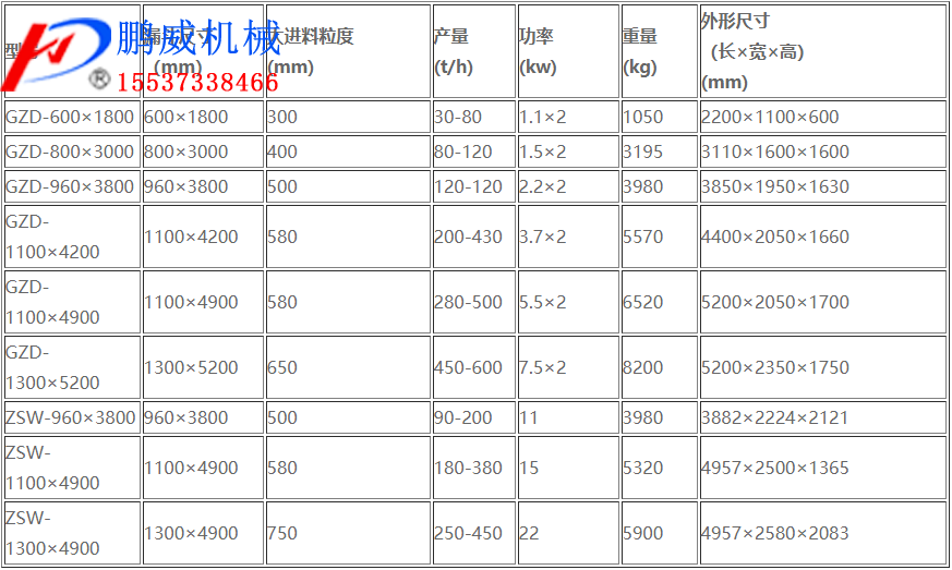 振動給料機工作原理