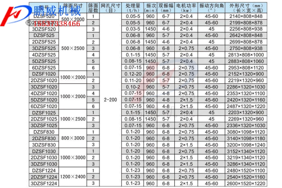 抖音成年版下载型號和參數