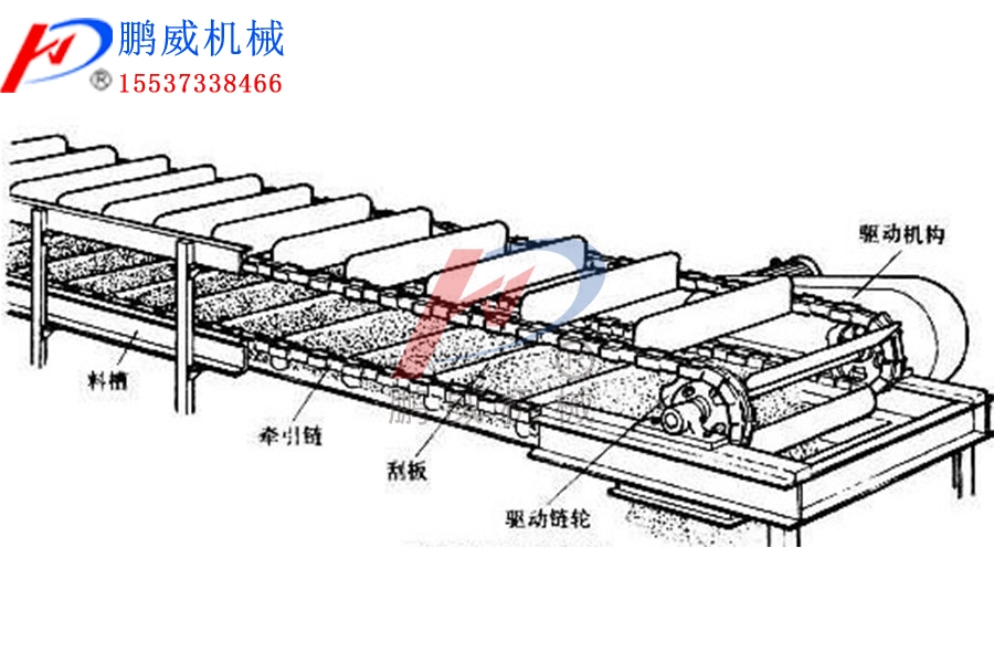 環鏈刮板機